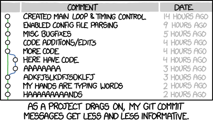 commit messages